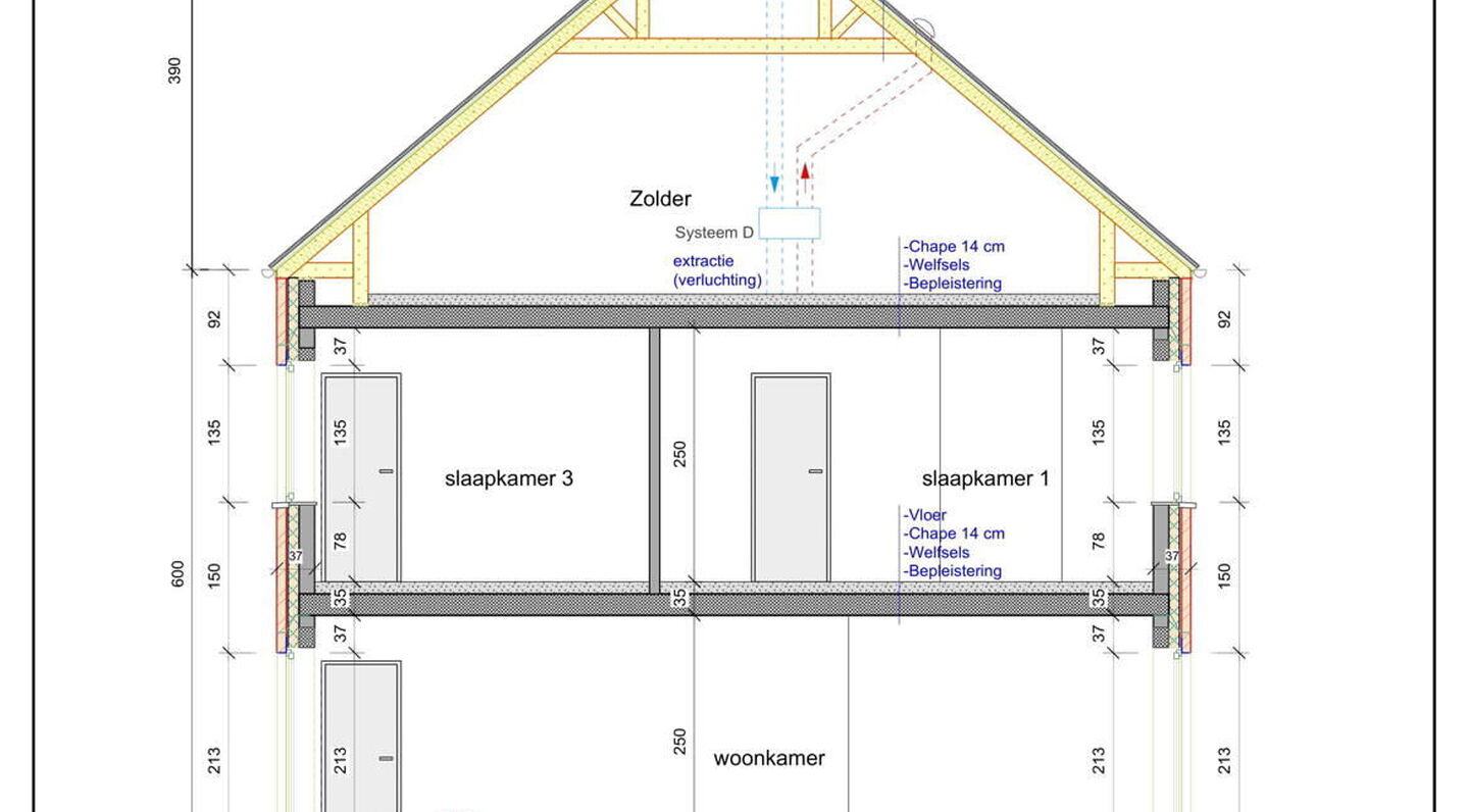 Maison unifamiliale à vendre à Zaventem